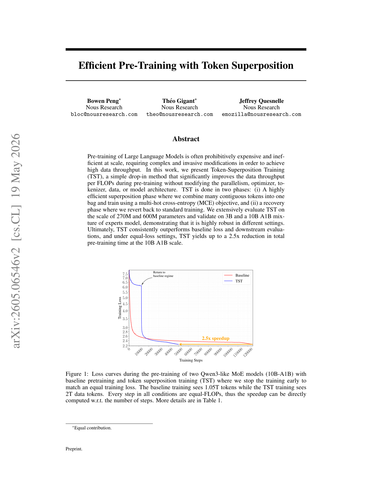 Token Superposition Training