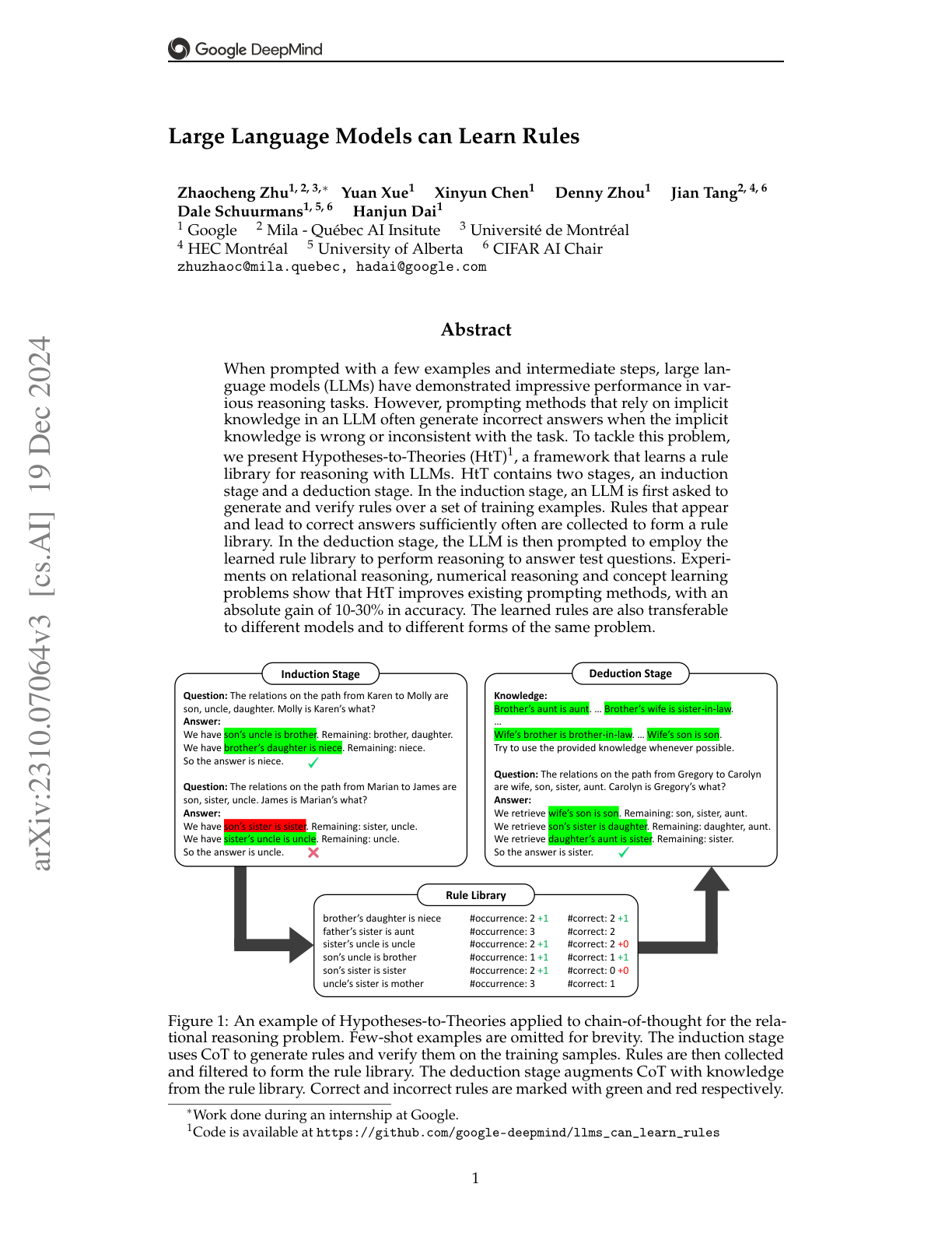 Hypothesis Search (LLMs Can Learn Rules)
