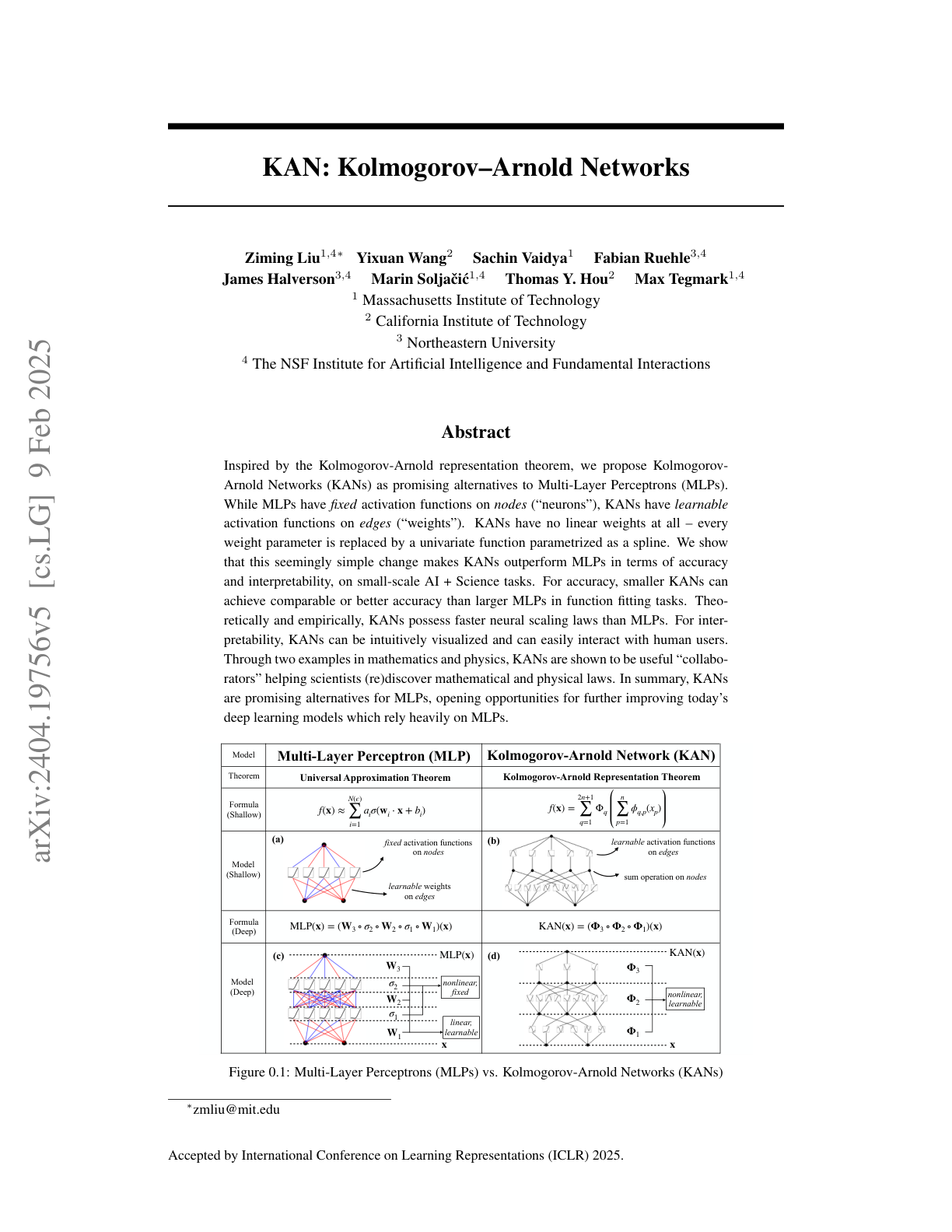 Kolmogorov-Arnold Networks