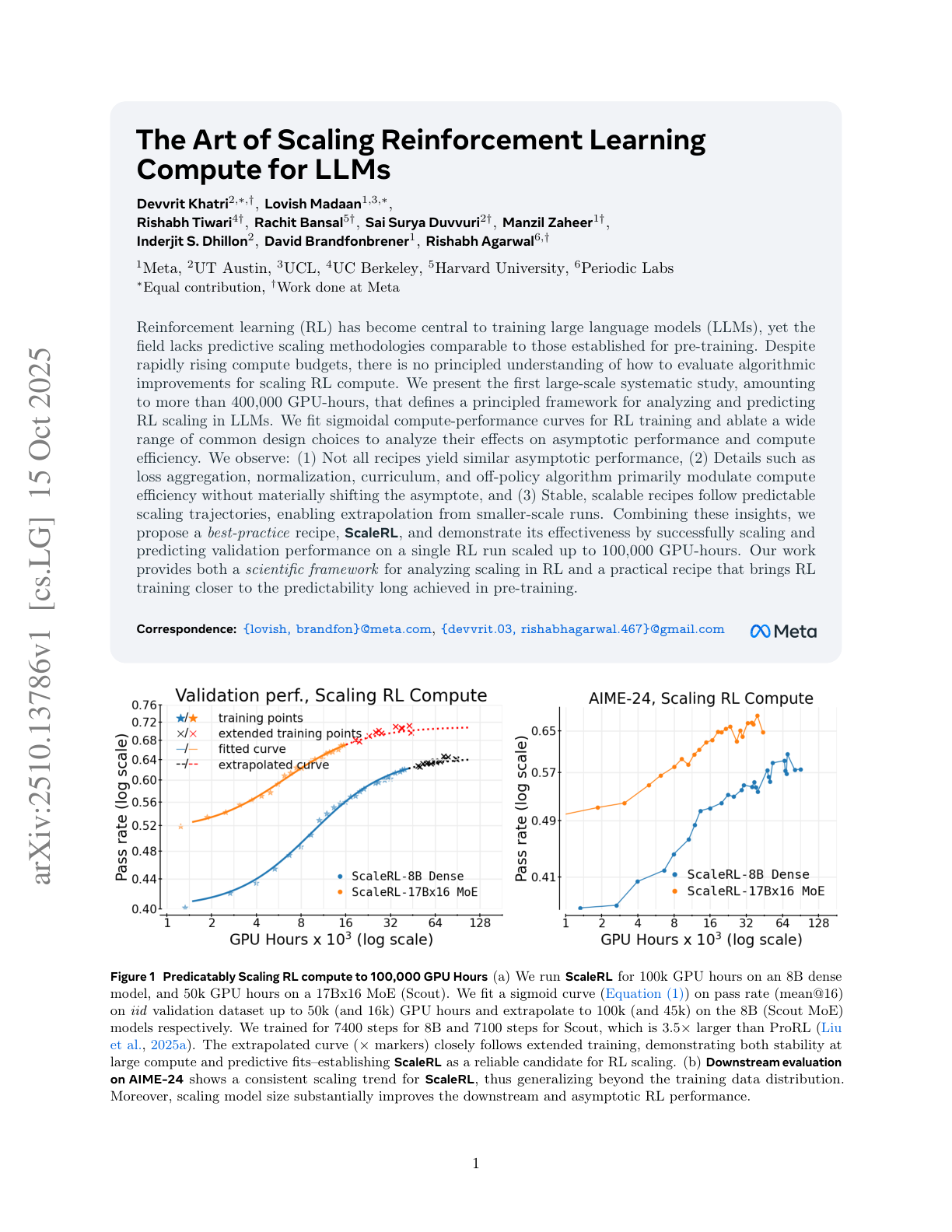 The Art of Scaling RL Compute for LLMs