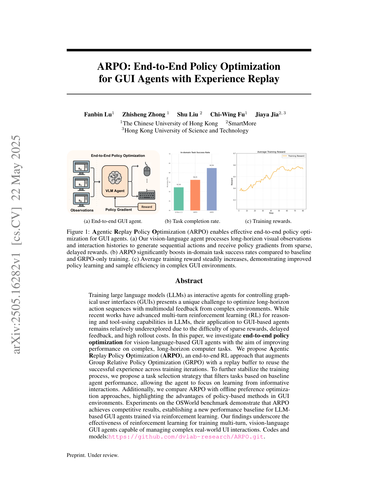 End-to-End Policy Optimization for GUI Agents