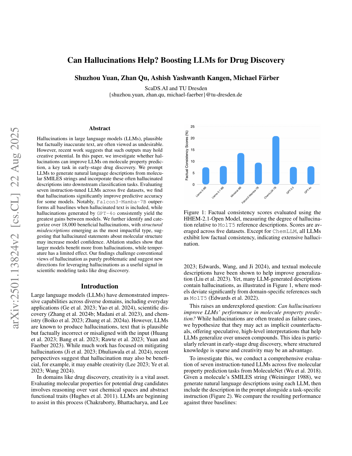 Hallucinations Improve LLMs in Drug Discovery