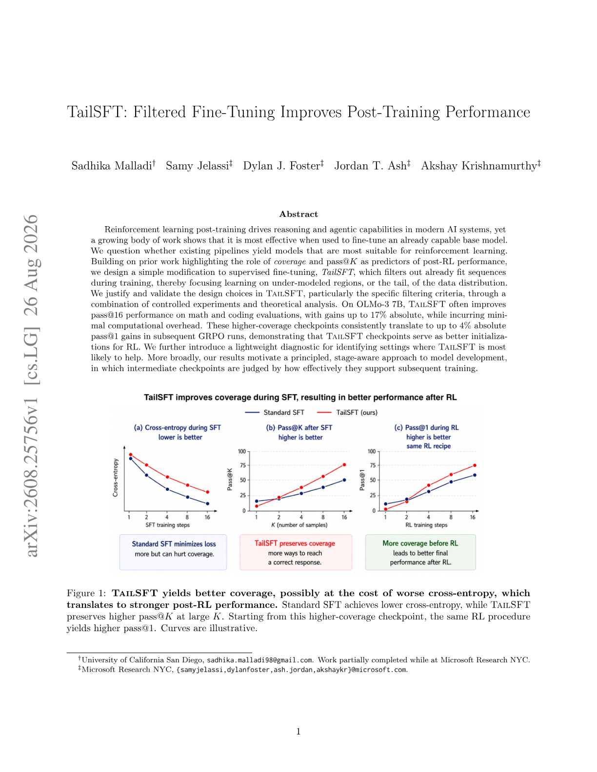 TailSFT: Filtered Fine-Tuning Improves Post-Training Performance