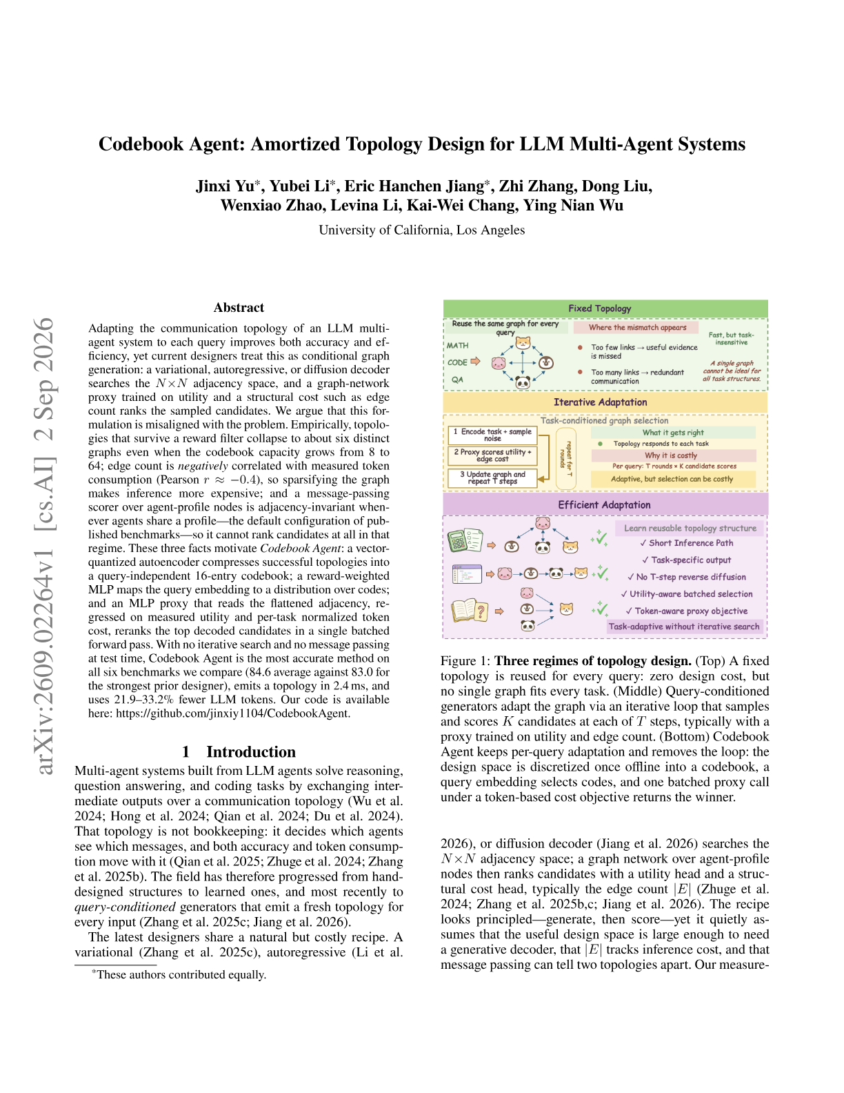 Codebook Agent: Amortized Topology Design for LLM Multi-Agent Systems