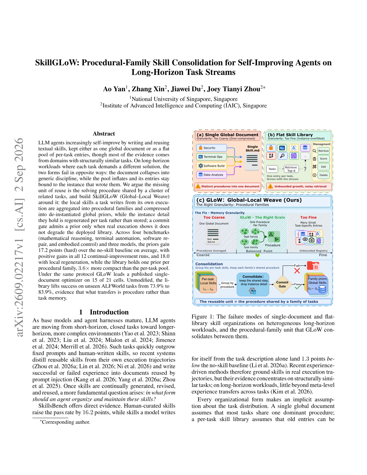SkillGLoW: Procedural-Family Skill Consolidation for Self-Improving Agents on Long-Horizon Task Streams