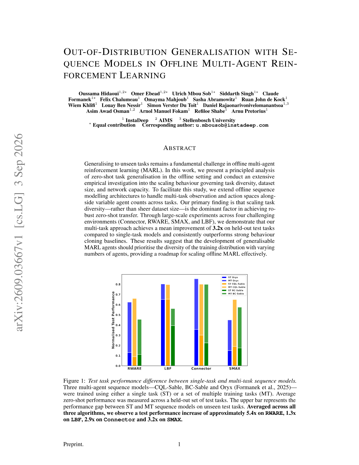 Out-of-Distribution Generalisation with Sequence Models in Offline Multi-Agent Reinforcement Learning