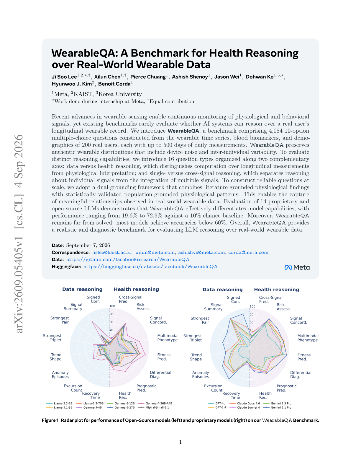WearableQA: A Benchmark for Health Reasoning over Real-World Wearable Data