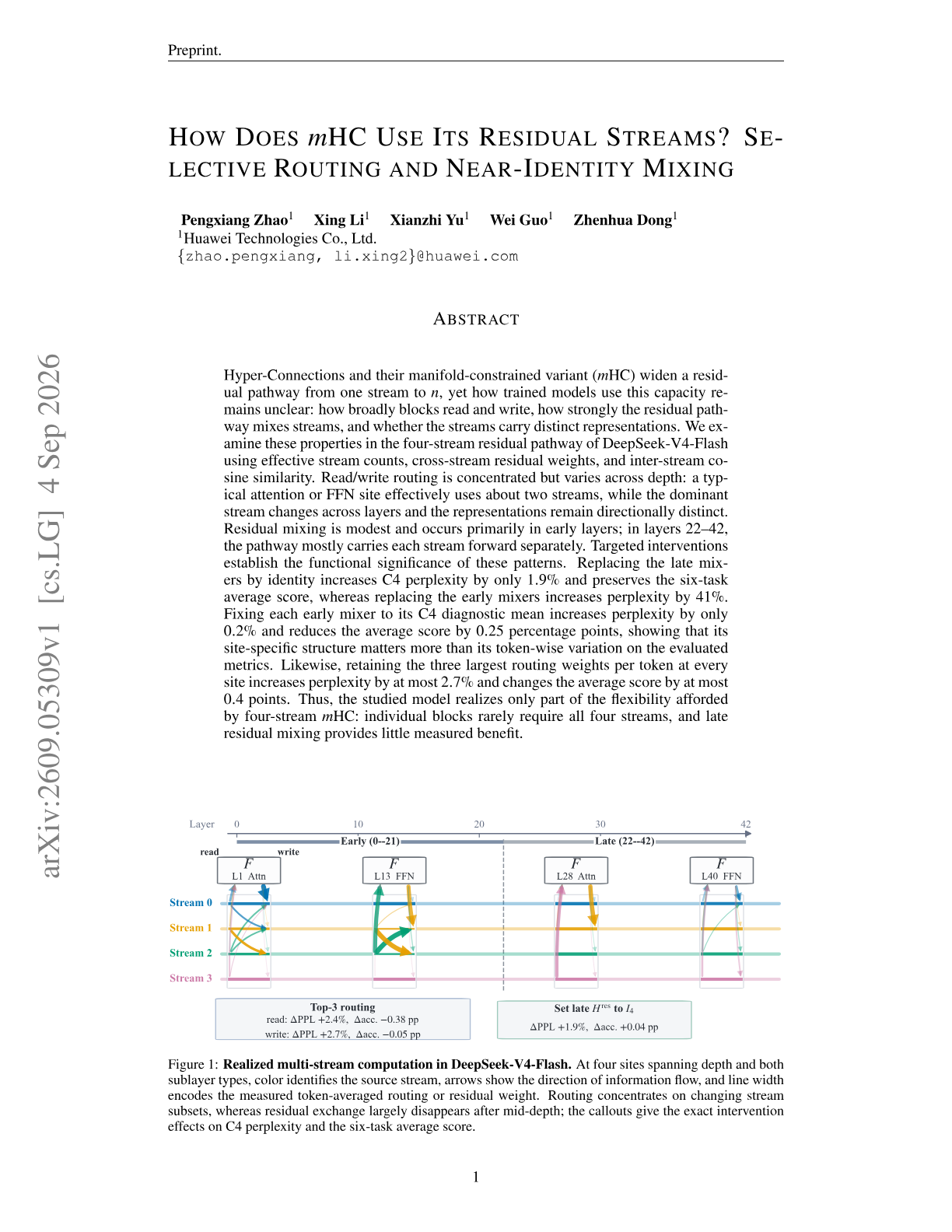 How Does mHC Use Its Residual Streams? Selective Routing and Near-Identity Mixing