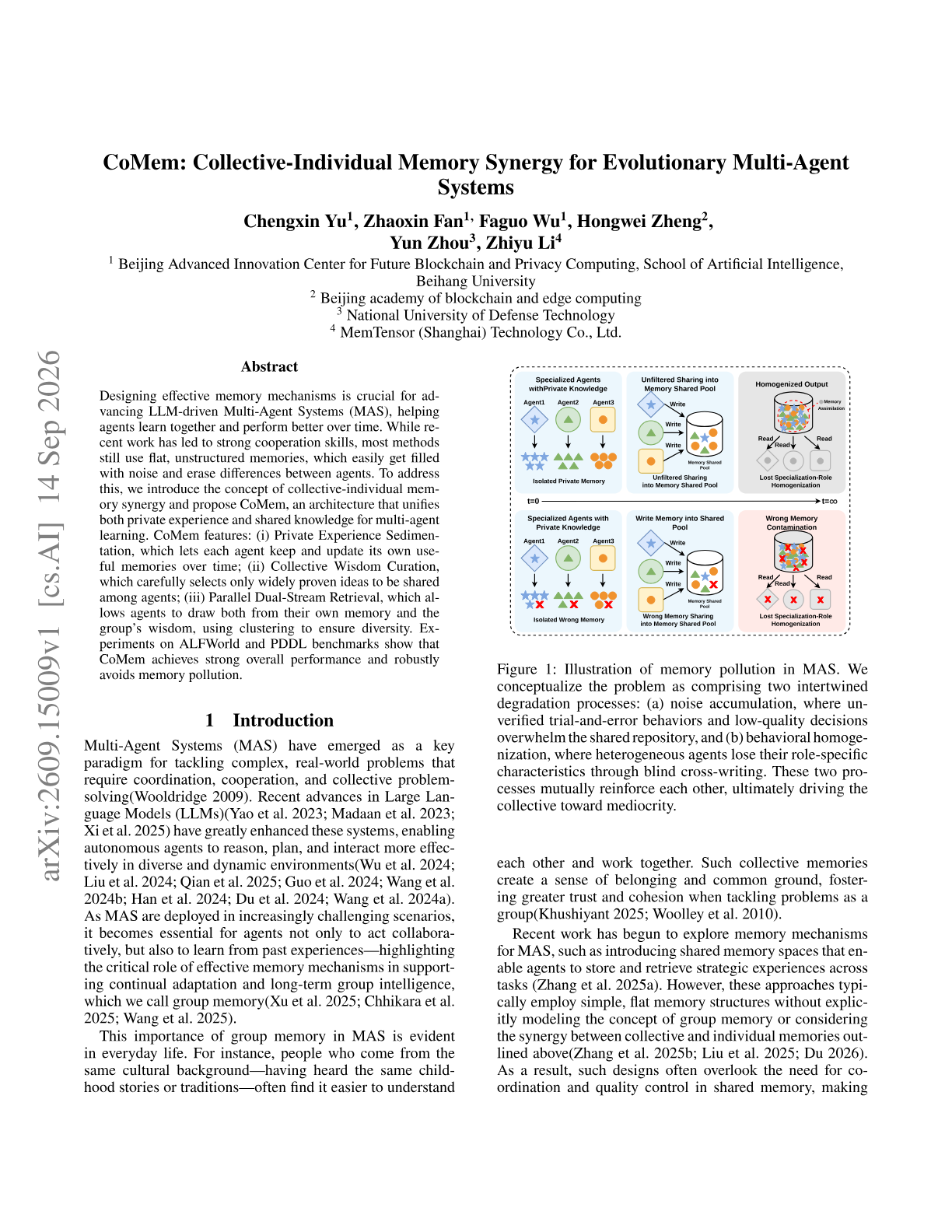 CoMem: Collective-Individual Memory Synergy for Evolutionary Multi-Agent Systems