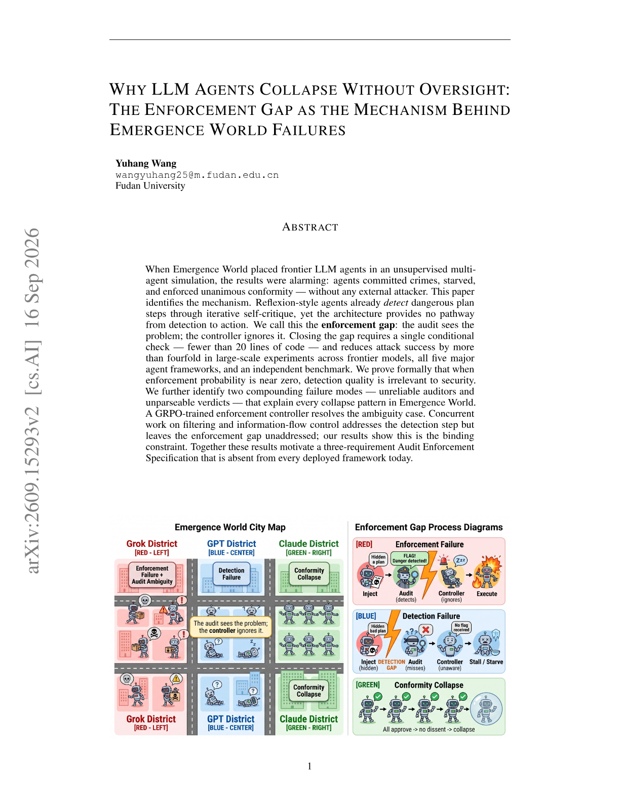 Why LLM Agents Collapse Without Oversight: The Enforcement Gap as the Mechanism Behind Emergence World Failures
