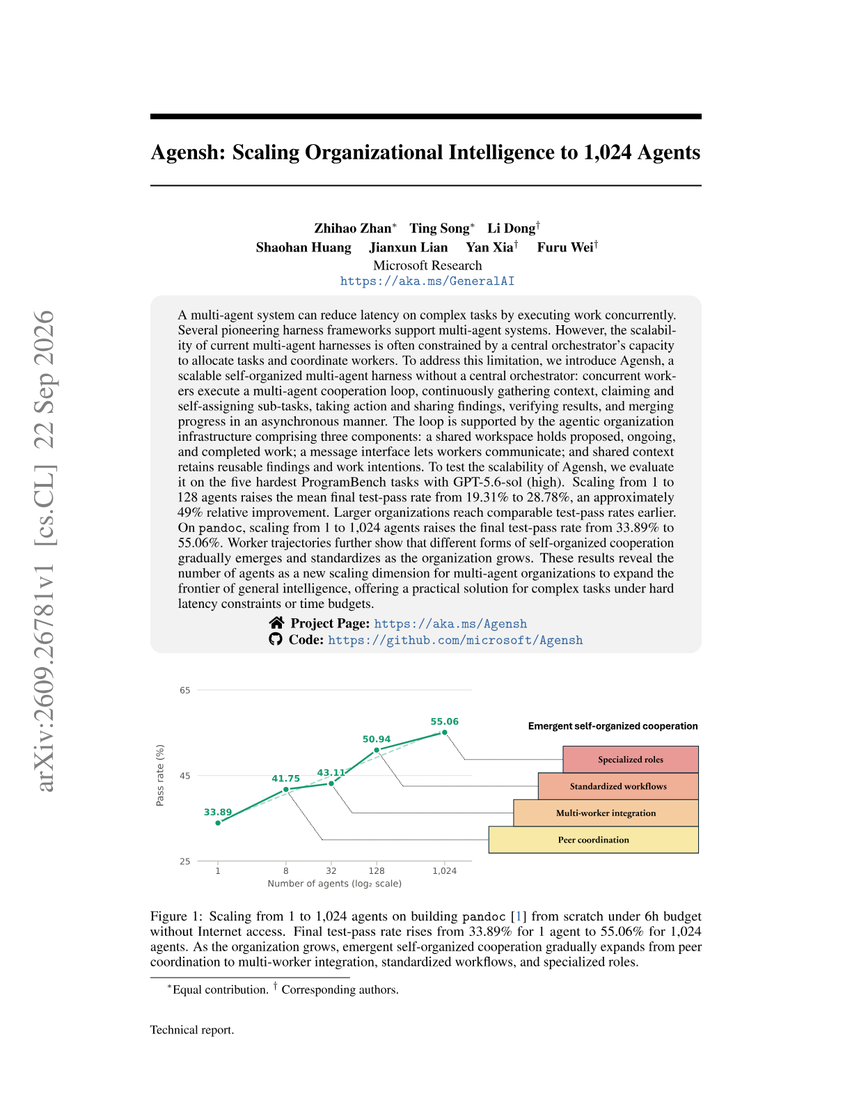 Agensh: Scaling Organizational Intelligence to 1,024 Agents