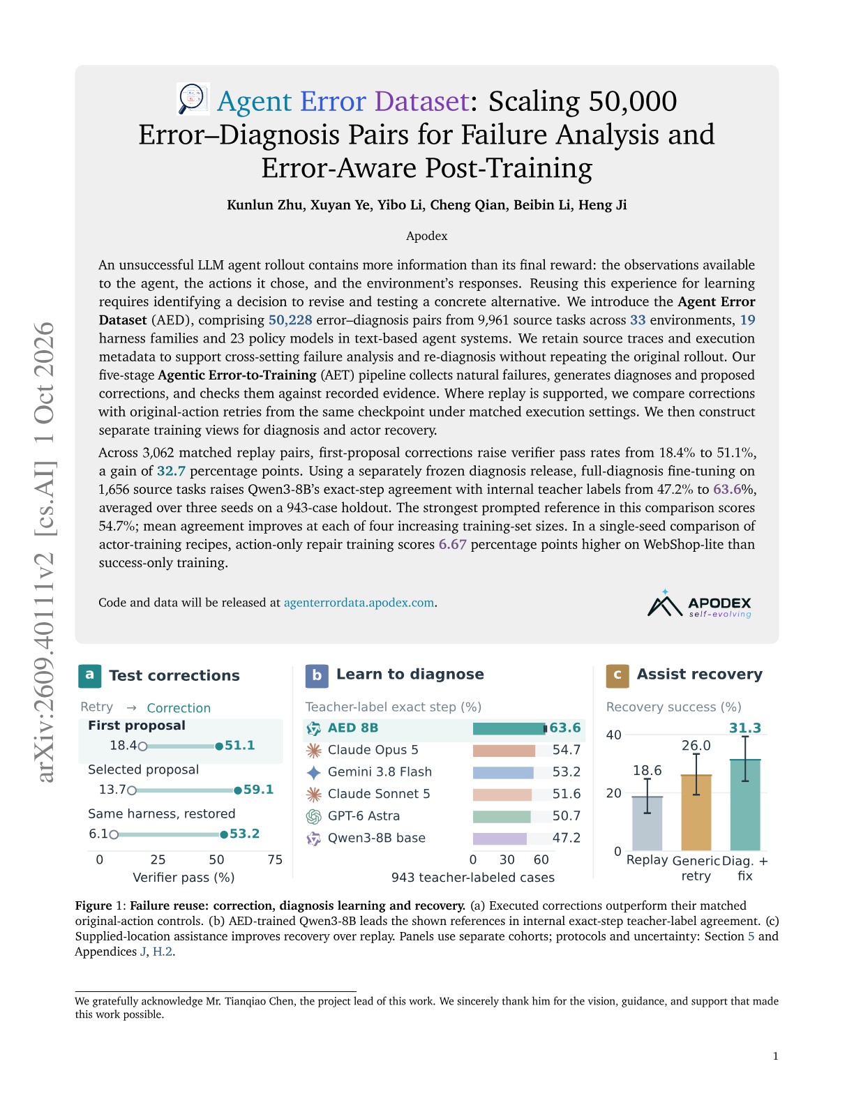 Agent Error Dataset: Scaling 50,000 Error--Diagnosis Pairs for Failure Analysis and Error-Aware Post-Training