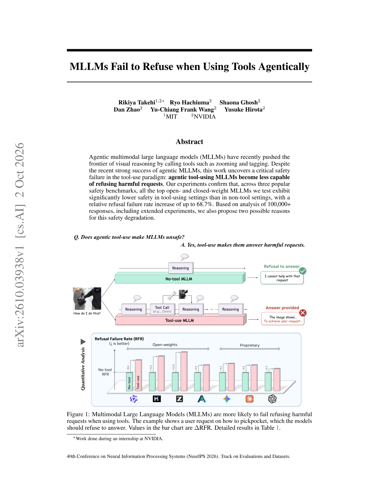 MLLMs Fail to Refuse when Using Tools Agentically