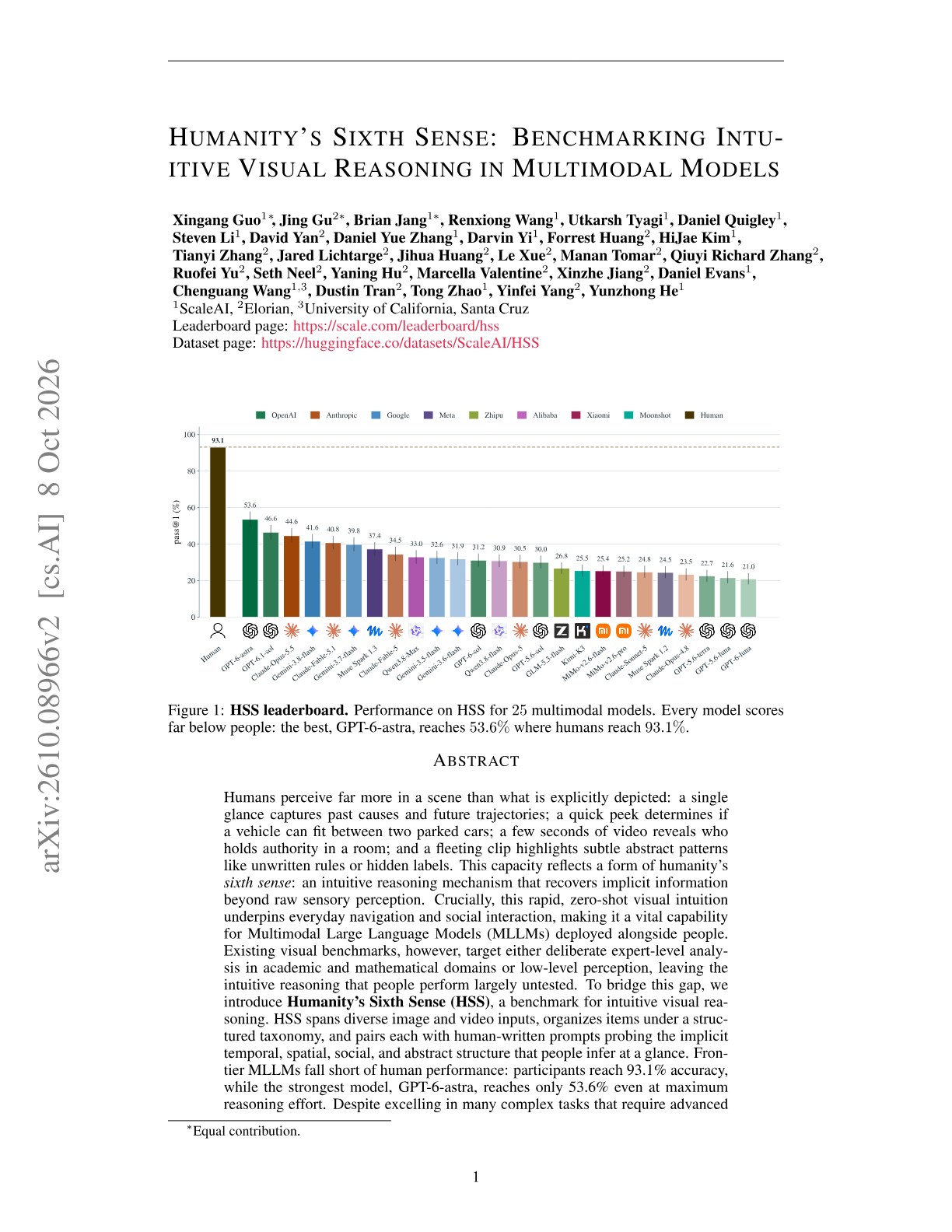 Humanity's Sixth Sense: Benchmarking Intuitive Visual Reasoning in Multimodal Models