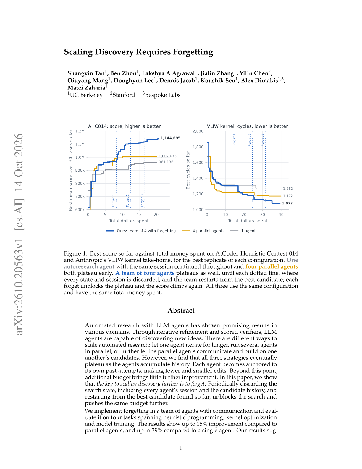Scaling Discovery Requires Forgetting