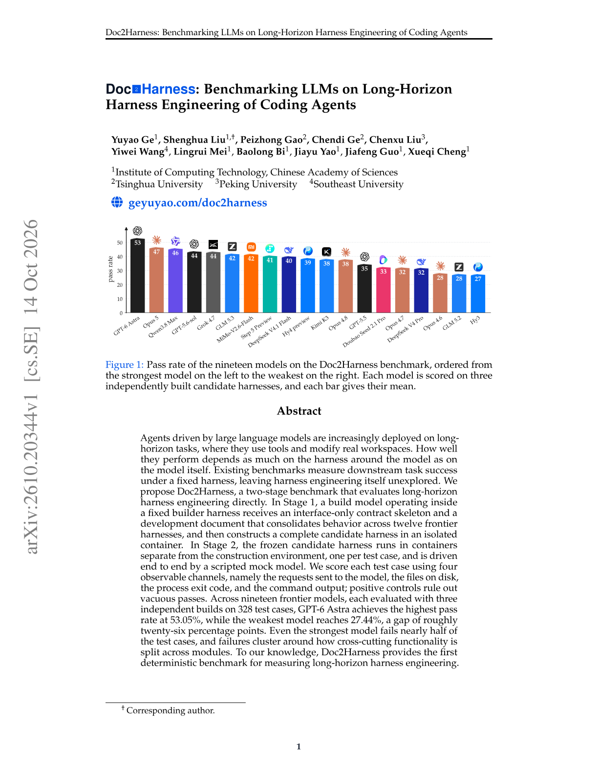 Doc2Harness: Benchmarking LLMs on Long-Horizon Harness Engineering of Coding Agents