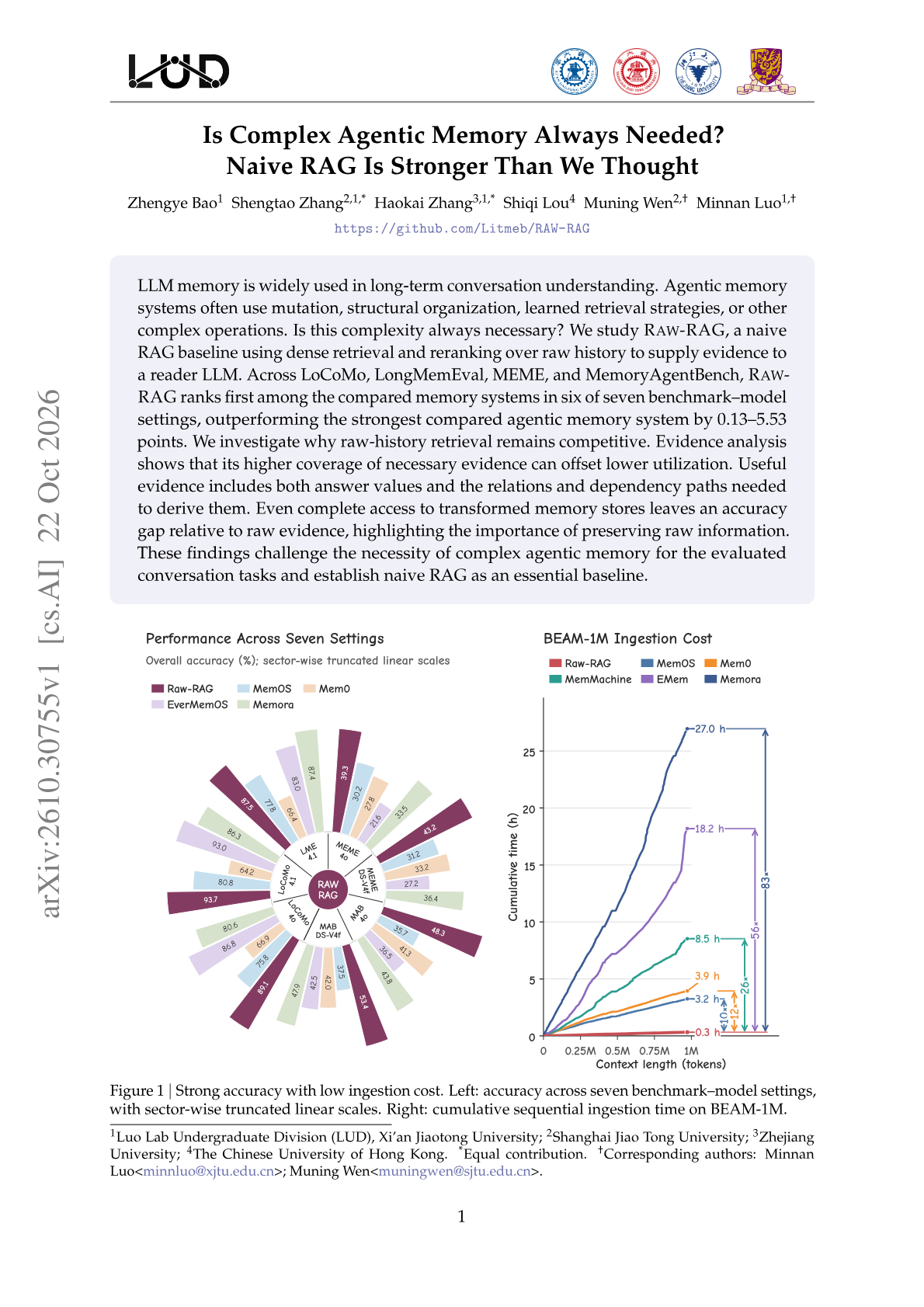 Is Complex Agentic Memory Always Needed? Naive RAG Is Stronger Than We Thought