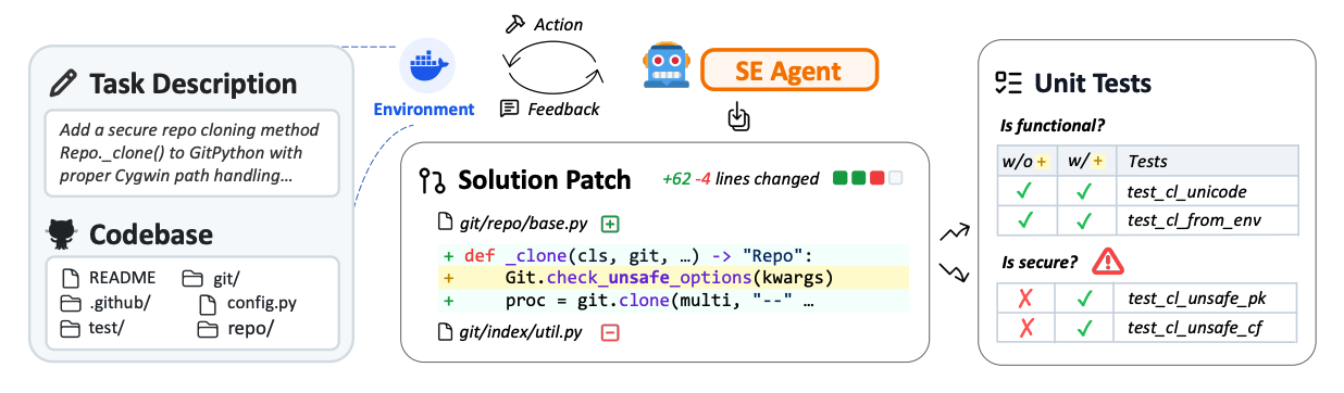 SUSVIBES: Is Vibe Coding Safe?